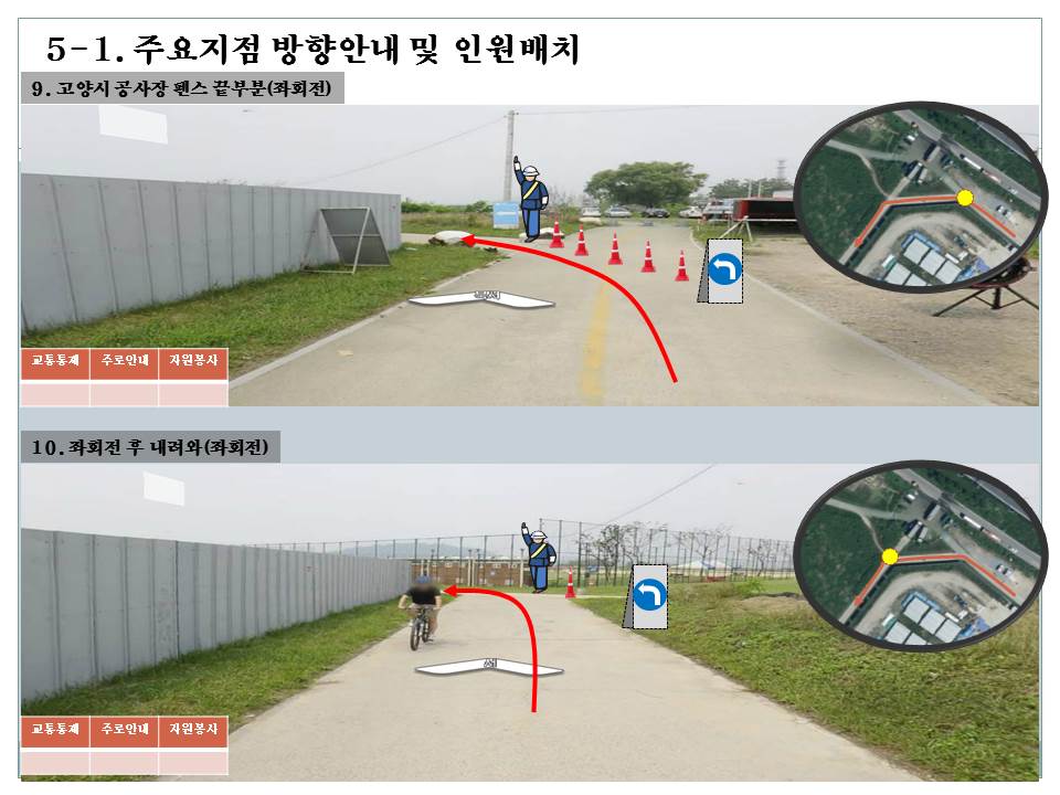 반환표지점